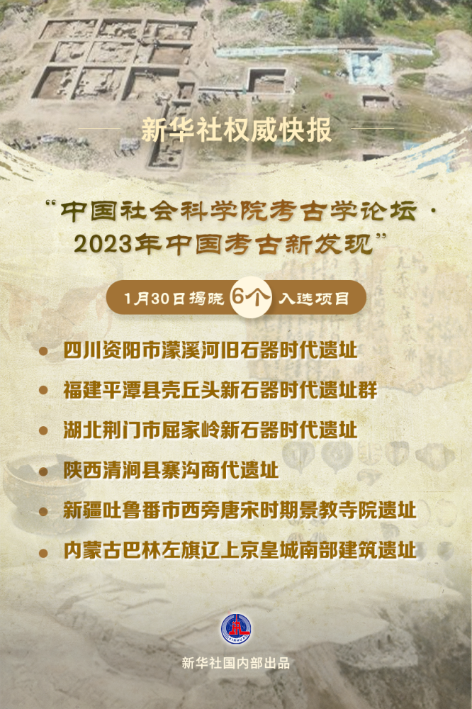 “2023年中国考古新发现”揭晓！